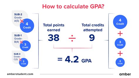 term gpa meaning